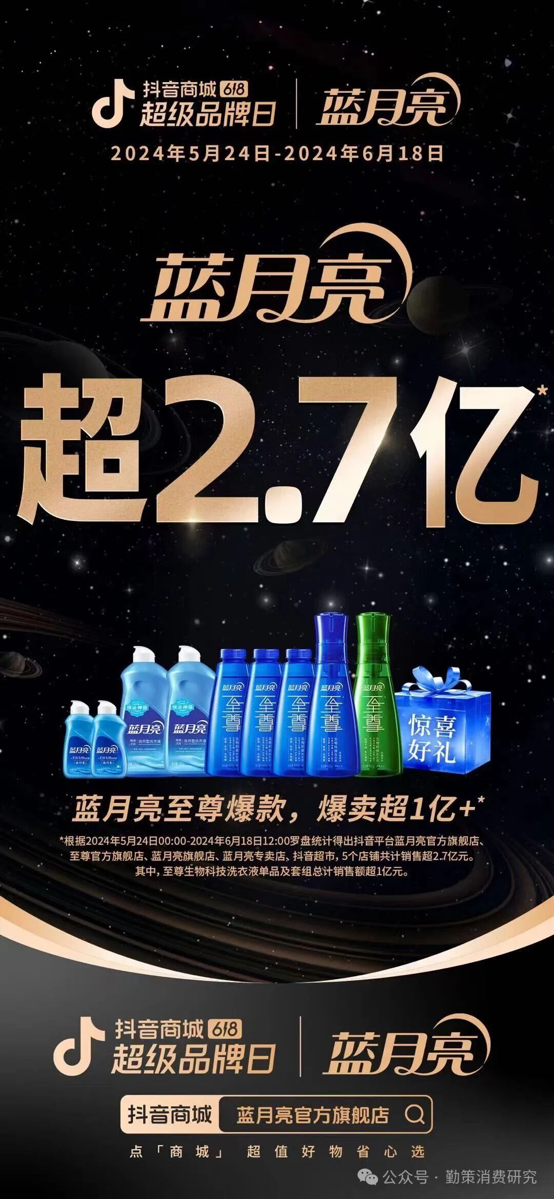蓝月亮巨亏研发投入对比