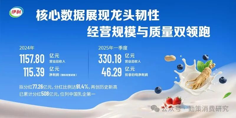 伊利液态奶业务数据图表 亿商誉暴雷