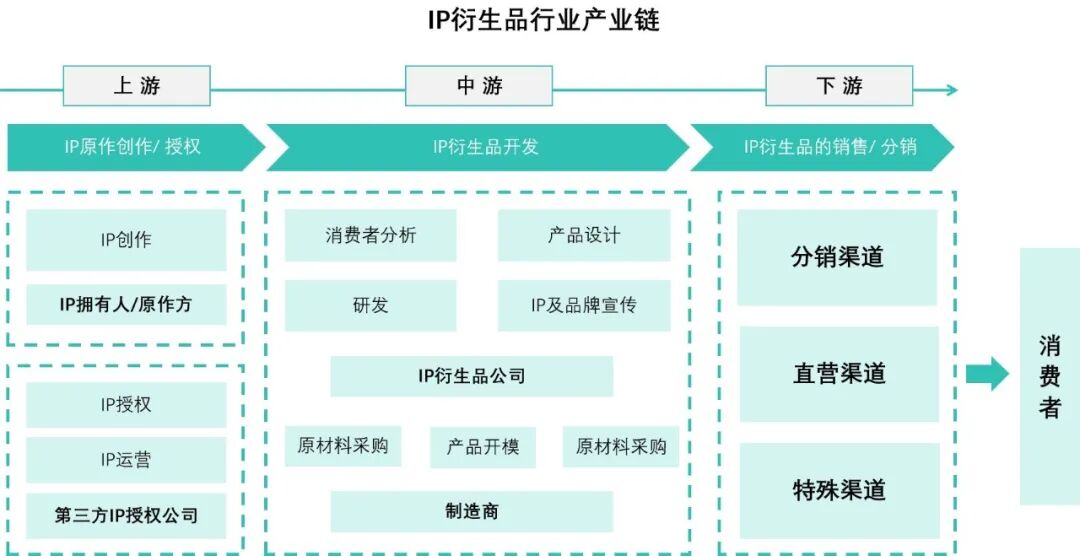 中国IP玩具行业产业链图谱 行业报告