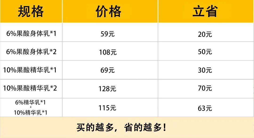 乘风破浪的孟佳张含韵小姐姐力荐,名媛贵妇女星偷用的神器!LITTLETOUCH三代果酸身体乳,去除粗糙/鸡皮,肌肤回复婴儿般娇嫩 乘风破浪的孟佳张含韵小姐姐力荐,名媛贵妇女星偷用的神器!LITTLETOUCH三代果酸身体乳,去除粗糙/鸡皮,肌肤回复婴儿般娇嫩