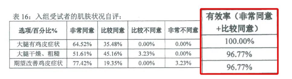 乘风破浪的孟佳张含韵小姐姐力荐,名媛贵妇女星偷用的神器!LITTLETOUCH三代果酸身体乳,去除粗糙/鸡皮,肌肤回复婴儿般娇嫩 乘风破浪的孟佳张含韵小姐姐力荐,名媛贵妇女星偷用的神器!LITTLETOUCH三代果酸身体乳,去除粗糙/鸡皮,肌肤回复婴儿般娇嫩