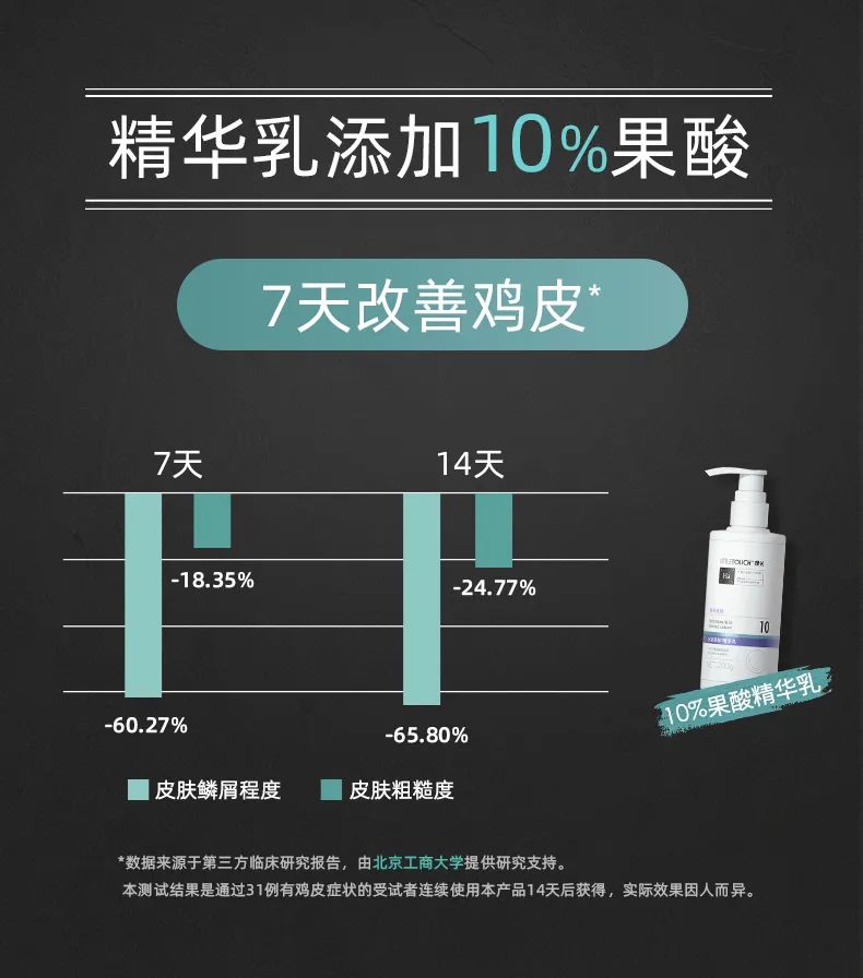 乘风破浪的孟佳张含韵小姐姐力荐,名媛贵妇女星偷用的神器!LITTLETOUCH三代果酸身体乳,去除粗糙/鸡皮,肌肤回复婴儿般娇嫩 乘风破浪的孟佳张含韵小姐姐力荐,名媛贵妇女星偷用的神器!LITTLETOUCH三代果酸身体乳,去除粗糙/鸡皮,肌肤回复婴儿般娇嫩