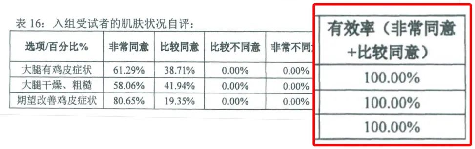 乘风破浪的孟佳张含韵小姐姐力荐,名媛贵妇女星偷用的神器!LITTLETOUCH三代果酸身体乳,去除粗糙/鸡皮,肌肤回复婴儿般娇嫩 乘风破浪的孟佳张含韵小姐姐力荐,名媛贵妇女星偷用的神器!LITTLETOUCH三代果酸身体乳,去除粗糙/鸡皮,肌肤回复婴儿般娇嫩