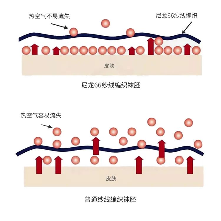 日本进口、REGART打底裤袜,黑科技吸湿发热纤维+尼龙66纱线、高密锁温;三段分压设计、美化臀腿线条、就像打了瘦腿针! 日本进口、REGART打底裤袜,黑科技吸湿发热纤维+尼龙66纱线、高密锁温;三段分压设计、美化臀腿线条、就像打了瘦腿针!