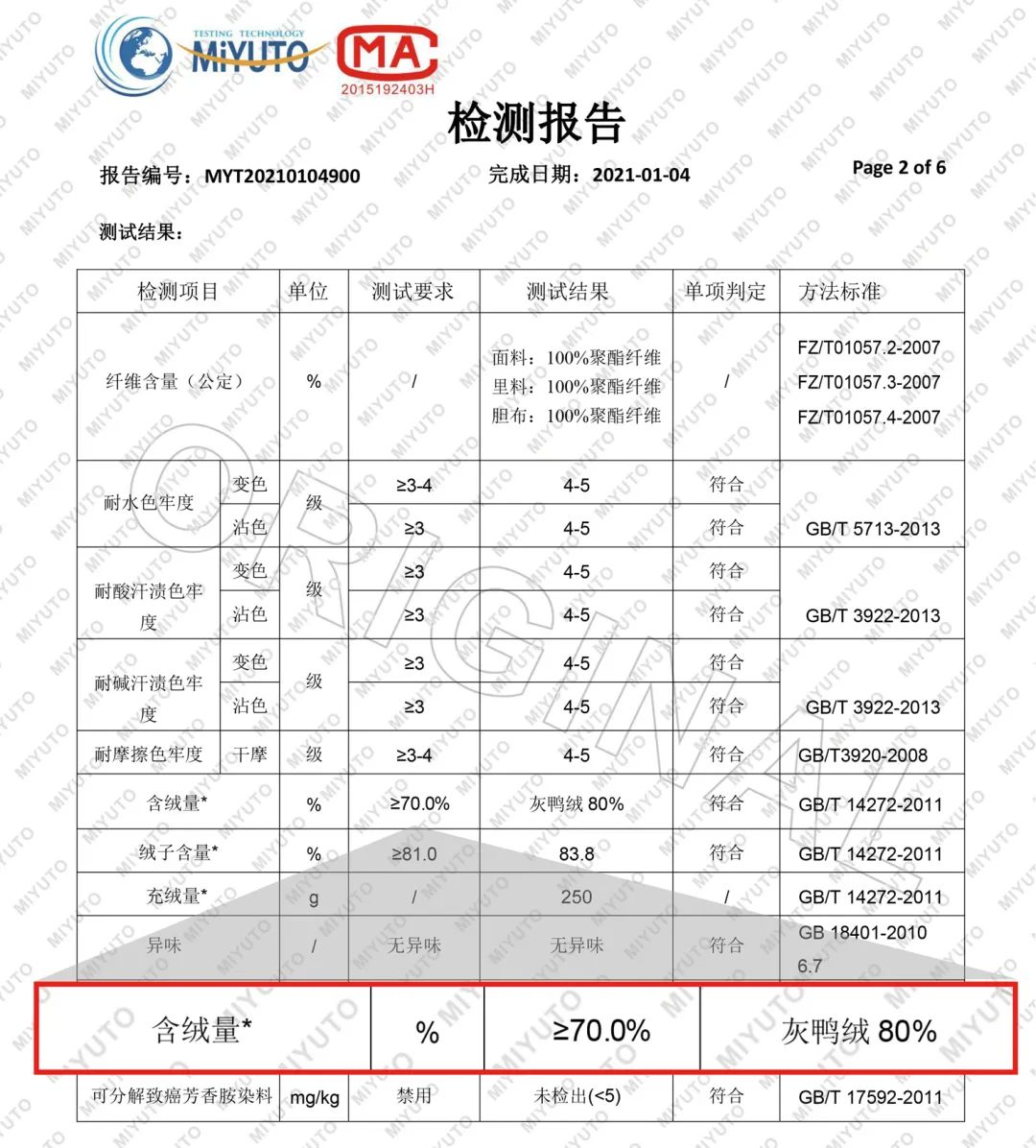 便宜有好货,货真价实80%鸭绒羽绒服,只要百多元!随时断货!时尚轻薄保暖,NIKE、阿迪、波司登、鸭鸭等众多国内外大牌代工厂出品 便宜有好货,货真价实80%鸭绒羽绒服,只要百多元!随时断货!时尚轻薄保暖,NIKE、阿迪、波司登、鸭鸭等众多国内外大牌代工厂出品