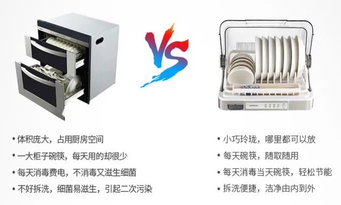 以前洗碗都白洗了!创维餐具保洁柜,沥水底盘,水电安全分离;70℃热风烘干,避免二次污染;26L大容量,防尘盖全面抵挡灰尘油污小虫 以前洗碗都白洗了!创维餐具保洁柜,沥水底盘,水电安全分离;70℃热风烘干,避免二次污染;26L大容量,防尘盖全面抵挡灰尘油污小虫