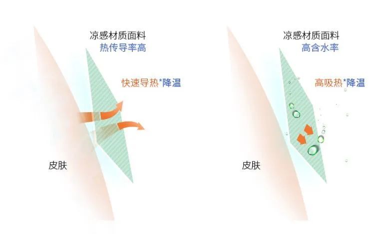 素湃T恤裤子套装,冰凉黑科技面料,瞬间开挂仿佛置身空调房,拯救油腻闷湿的夏天 素湃T恤裤子套装,冰凉黑科技面料,瞬间开挂仿佛置身空调房,拯救油腻闷湿的夏天