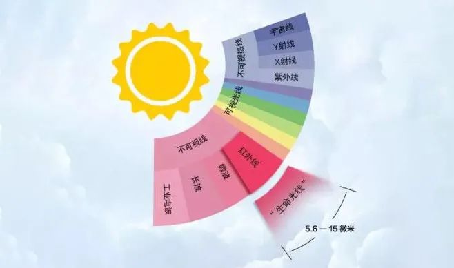 让老罗十分鸡动的智米石墨烯取暖器,新一代石墨烯取暖、远红外稳定辐射,如沐冬日暖阳;自然热循环对流、暖和又舒适;三重断电保护超安全 让老罗十分鸡动的智米石墨烯取暖器,新一代石墨烯取暖、远红外稳定辐射,如沐冬日暖阳;自然热循环对流、暖和又舒适;三重断电保护超安全