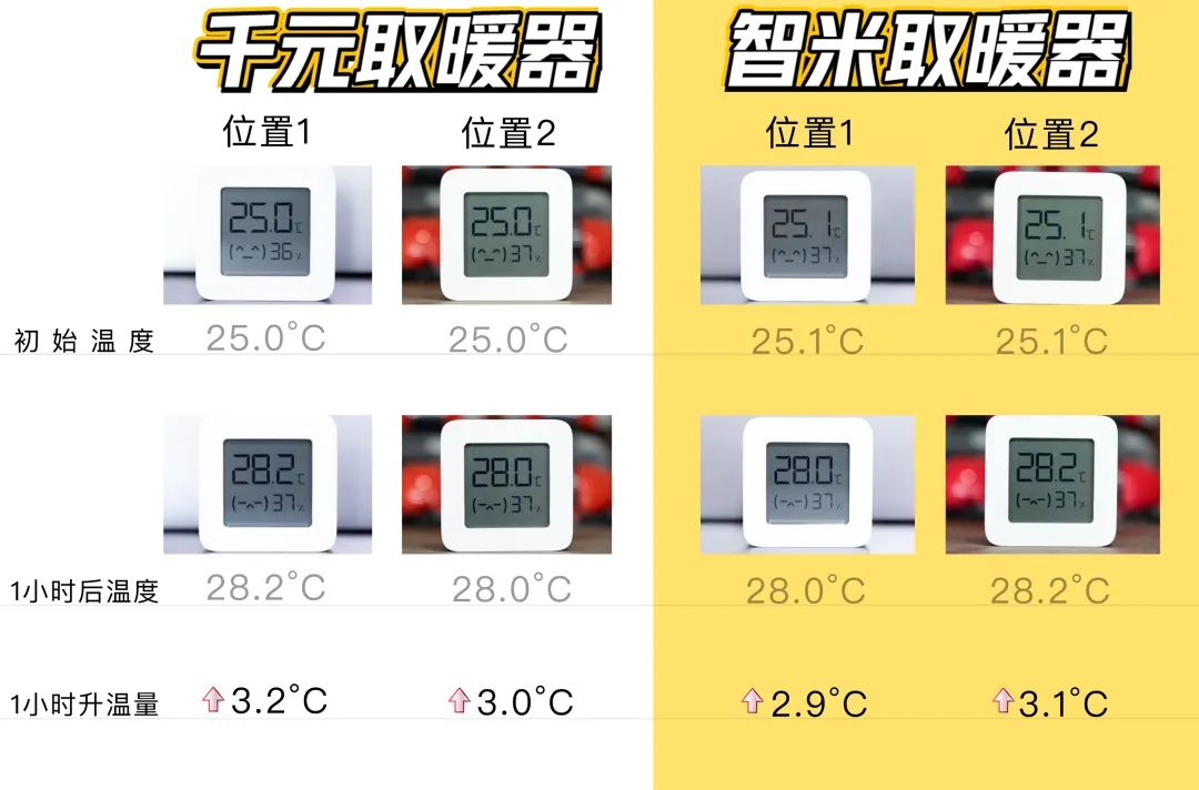 让老罗十分鸡动的智米石墨烯取暖器,新一代石墨烯取暖、远红外稳定辐射,如沐冬日暖阳;自然热循环对流、暖和又舒适;三重断电保护超安全 让老罗十分鸡动的智米石墨烯取暖器,新一代石墨烯取暖、远红外稳定辐射,如沐冬日暖阳;自然热循环对流、暖和又舒适;三重断电保护超安全
