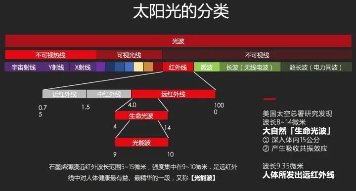 让老罗十分鸡动的智米石墨烯取暖器,新一代石墨烯取暖、远红外稳定辐射,如沐冬日暖阳;自然热循环对流、暖和又舒适;三重断电保护超安全 让老罗十分鸡动的智米石墨烯取暖器,新一代石墨烯取暖、远红外稳定辐射,如沐冬日暖阳;自然热循环对流、暖和又舒适;三重断电保护超安全