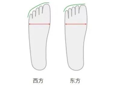 1921年,TA诞生于上海;1932年,刘长春穿着TA孤军奋战一个人的奥运;2020年,TA是屹立百年的国潮好货,TA是... 1921年,TA诞生于上海;1932年,刘长春穿着TA孤军奋战一个人的奥运;2020年,TA是屹立百年的国潮好货,TA是...