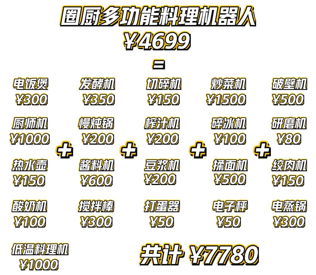 逆天爆啦!圈厨OCOOKER全能厨房,1机=21种传统厨房电器!还有7英寸触摸大屏、全程视频语音、教你做菜;联网可更新海量菜谱 逆天爆啦!圈厨OCOOKER全能厨房,1机=21种传统厨房电器!还有7英寸触摸大屏、全程视频语音、教你做菜;联网可更新海量菜谱