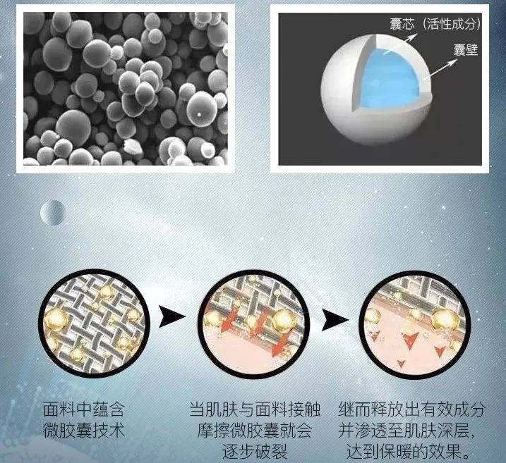 量橙未来科技T恤卫衣,前沿高精尖微晶技术、蓄能保温、1件顶3件!海岛纤维面料+单向导湿高孔数纤维、吸湿透气防水速干、狂擦不起球 量橙未来科技T恤卫衣,前沿高精尖微晶技术、蓄能保温、1件顶3件!海岛纤维面料+单向导湿高孔数纤维、吸湿透气防水速干、狂擦不起球