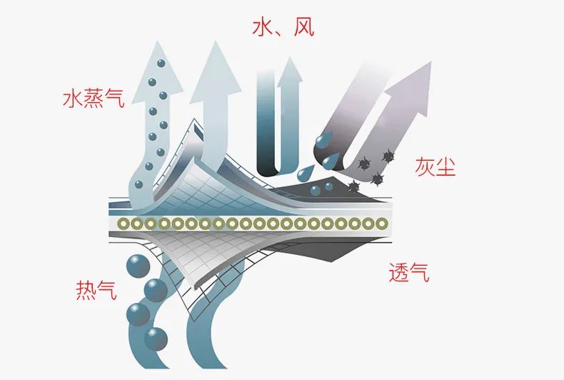 量橙未来科技T恤卫衣,前沿高精尖微晶技术、蓄能保温、1件顶3件!海岛纤维面料+单向导湿高孔数纤维、吸湿透气防水速干、狂擦不起球 量橙未来科技T恤卫衣,前沿高精尖微晶技术、蓄能保温、1件顶3件!海岛纤维面料+单向导湿高孔数纤维、吸湿透气防水速干、狂擦不起球