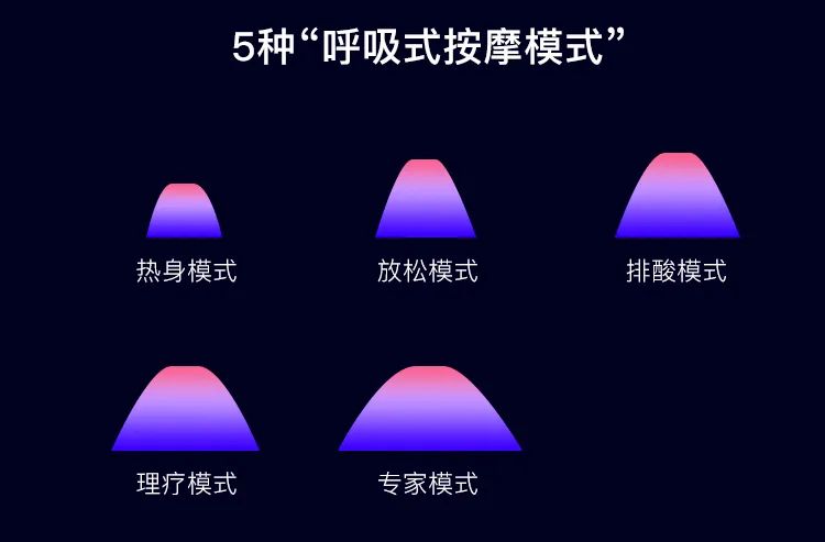 限时优惠、狂减1000元!用“小电钻”突突你的胸! 限时优惠、狂减1000元!用“小电钻”突突你的胸!
