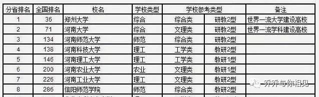 北京好二本大学河北分数排名_河南省二本大学排名及分数_广东二本大学分数排名