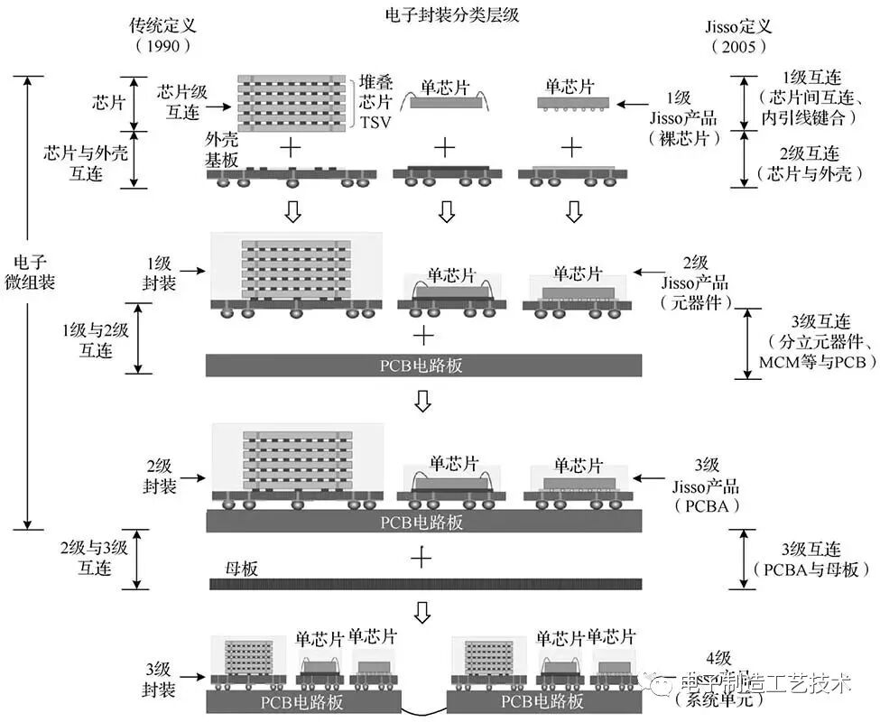 了解大有可为的微组装电子技术与发展的图9
