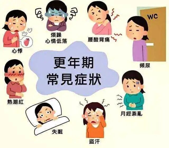 【提醒】更年期忍一忍就过去了?专家表示:隐患多多