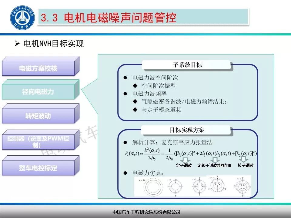 纯电动汽车驱动电机NVH开发探讨！的图19