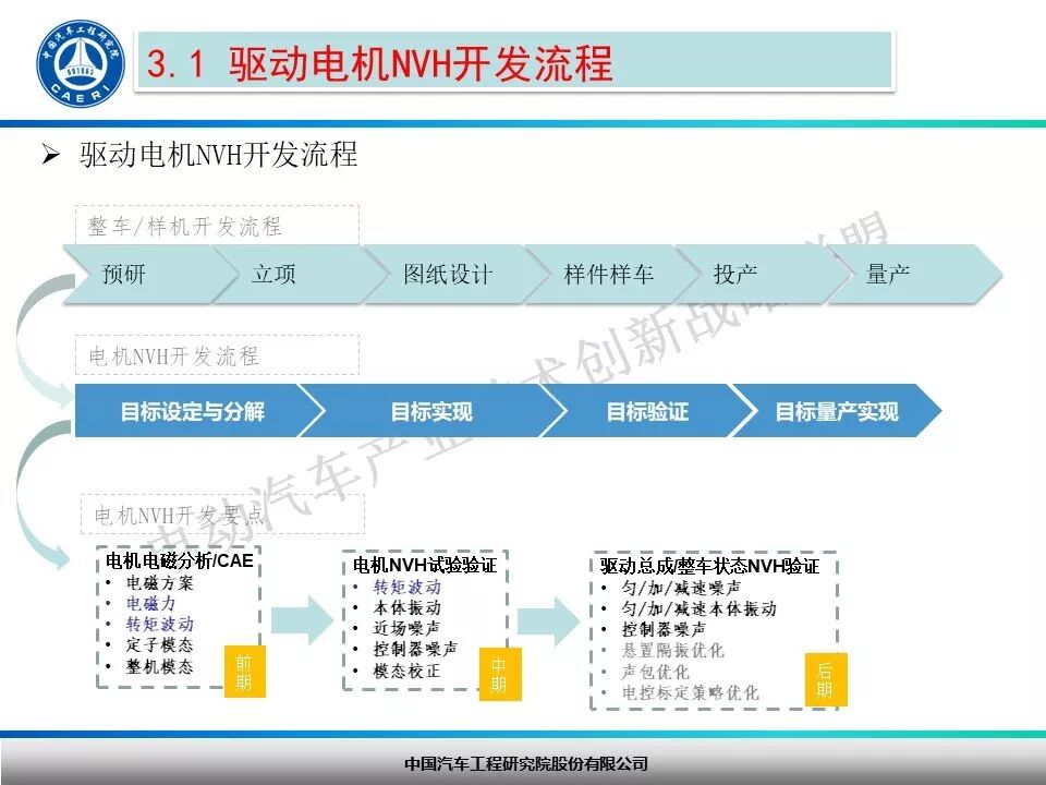纯电动汽车驱动电机NVH开发探讨！的图14