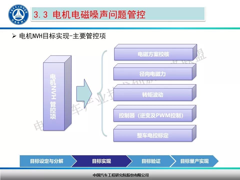 纯电动汽车驱动电机NVH开发探讨！的图17