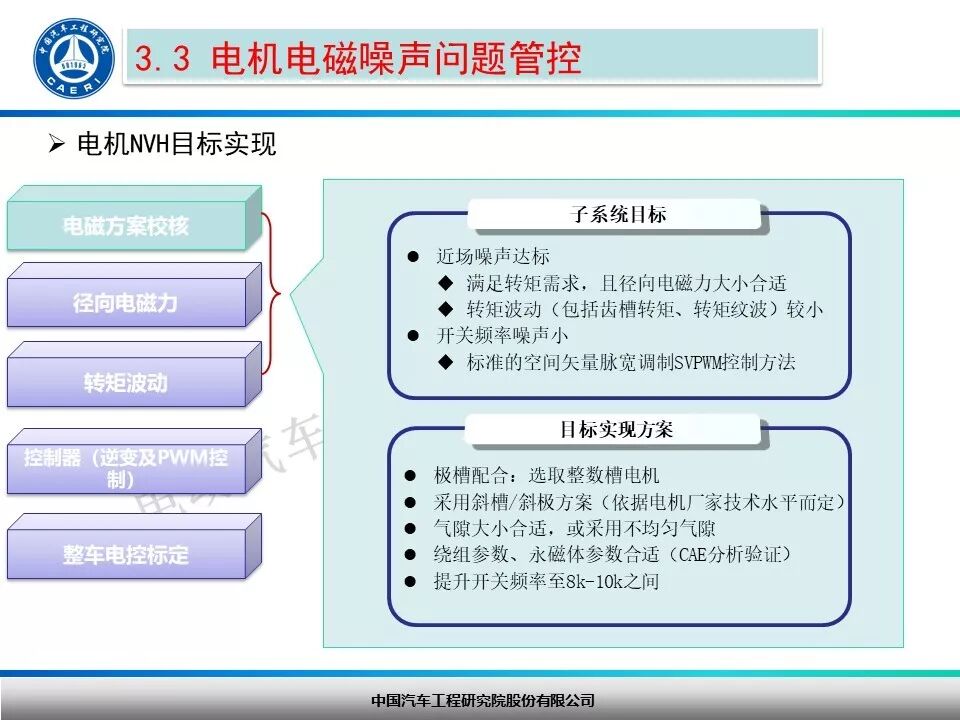 纯电动汽车驱动电机NVH开发探讨！的图18