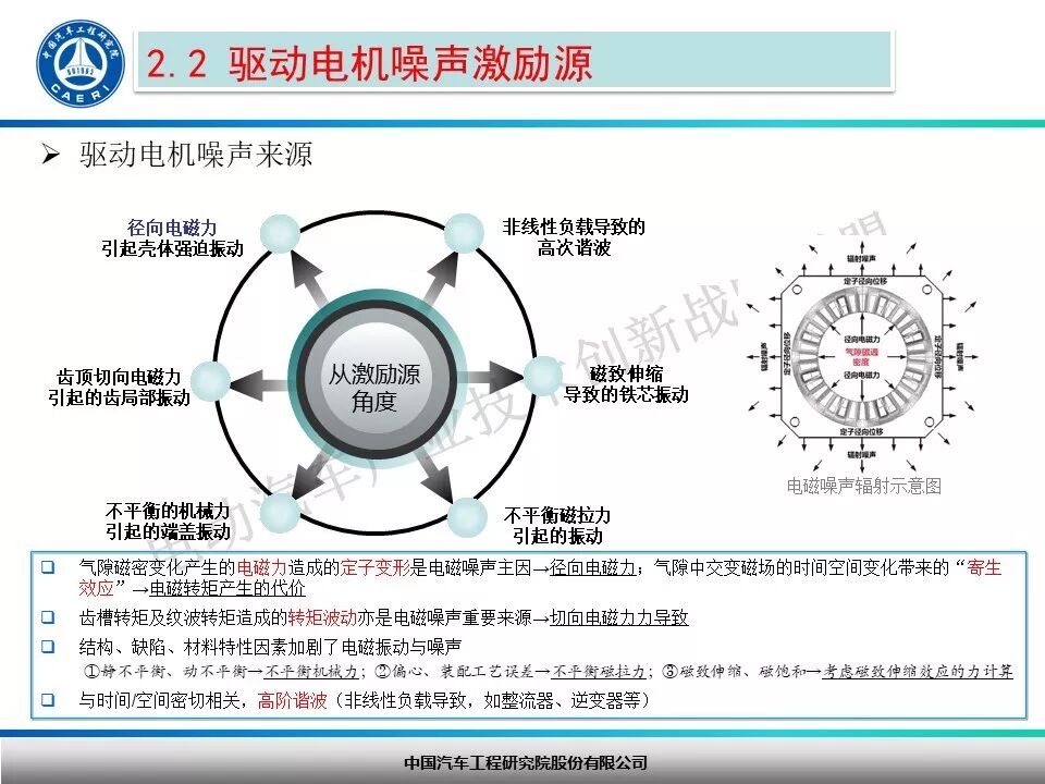 纯电动汽车驱动电机NVH开发探讨！的图10