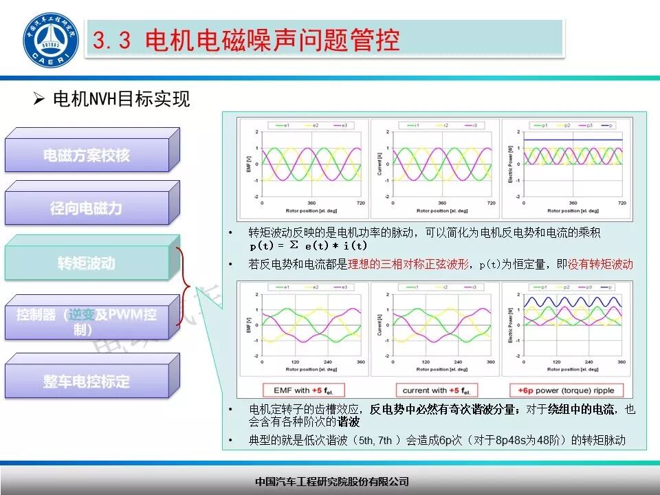 纯电动汽车驱动电机NVH开发探讨！的图21
