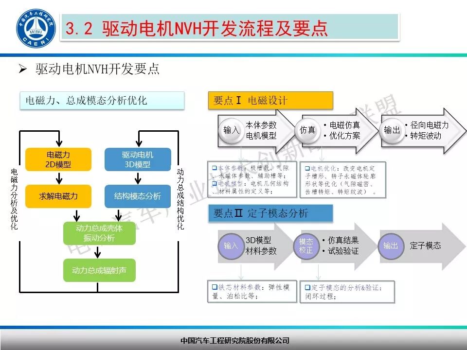纯电动汽车驱动电机NVH开发探讨！的图15