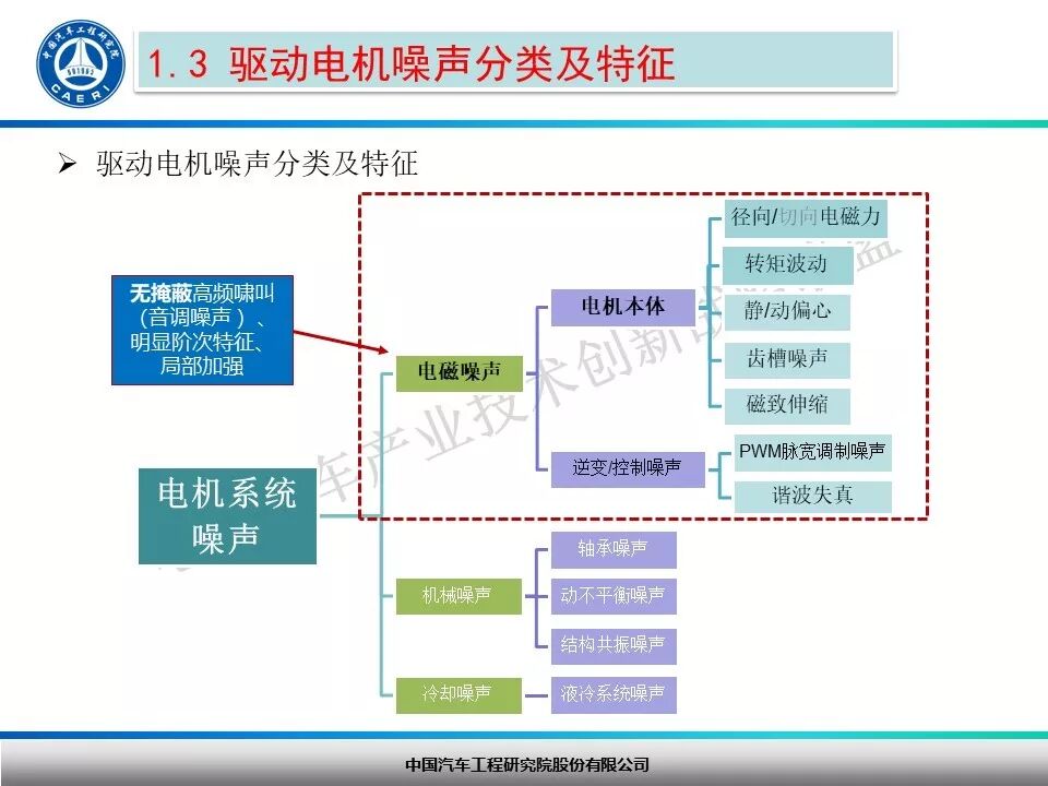 纯电动汽车驱动电机NVH开发探讨！的图6