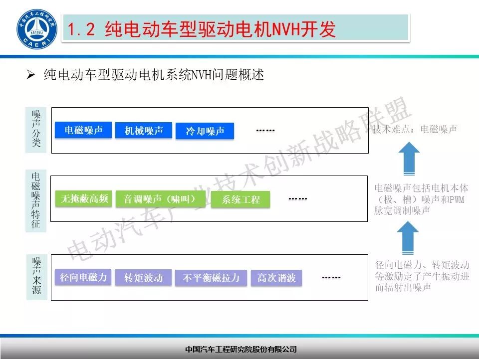 纯电动汽车驱动电机NVH开发探讨！的图5