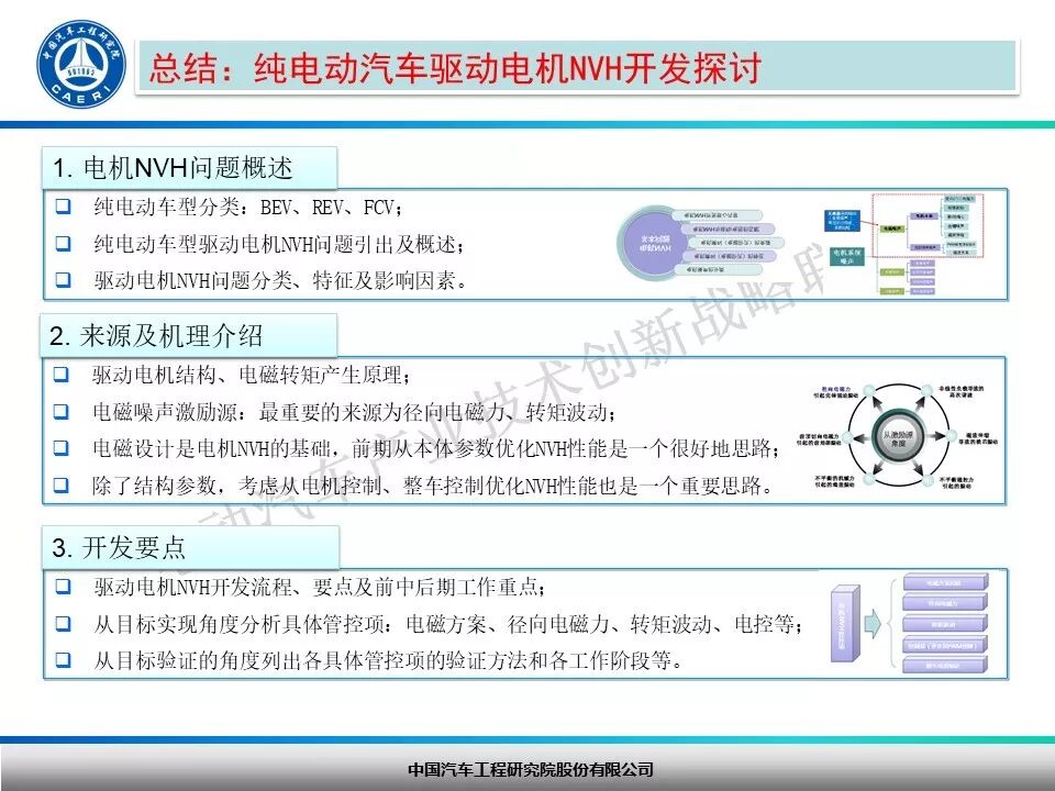 纯电动汽车驱动电机NVH开发探讨！的图27