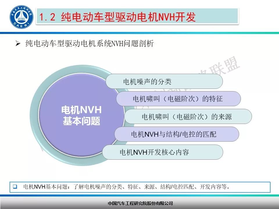 纯电动汽车驱动电机NVH开发探讨！的图4