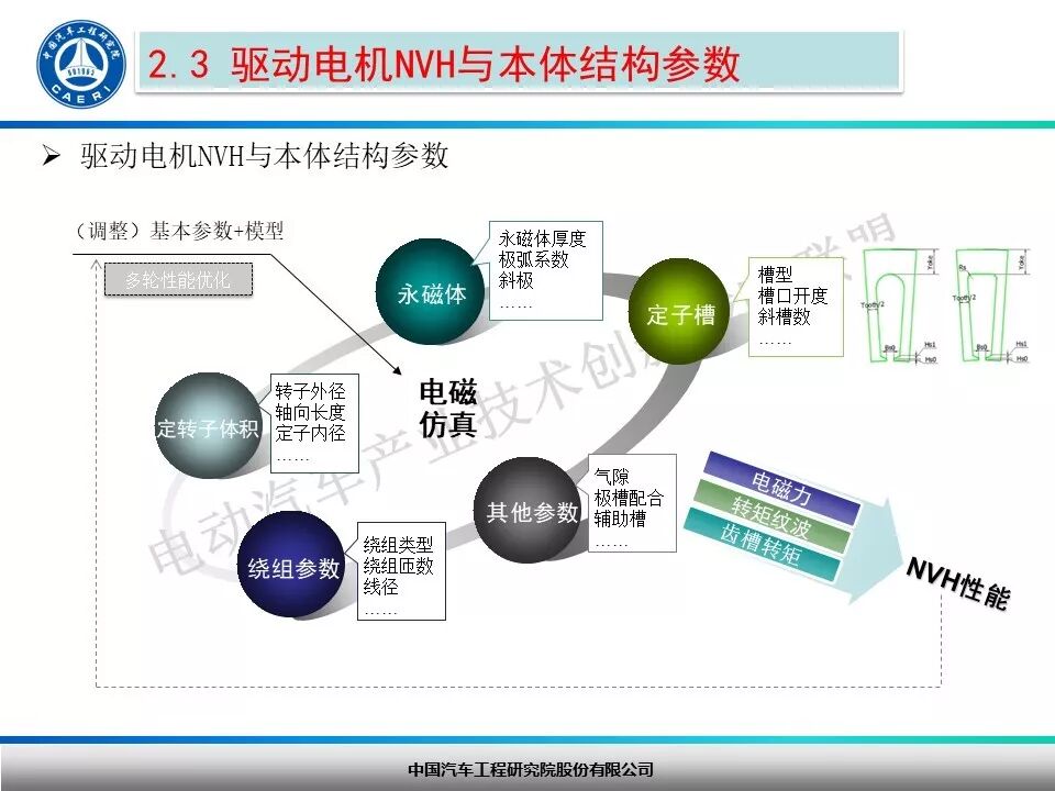 纯电动汽车驱动电机NVH开发探讨！的图11