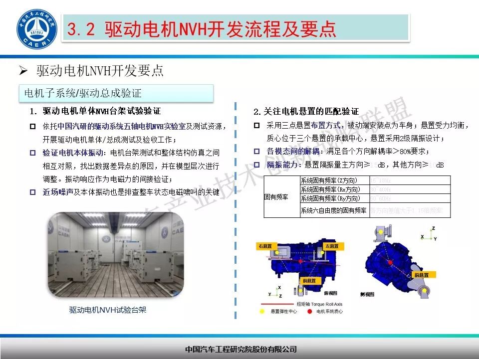 纯电动汽车驱动电机NVH开发探讨！的图16