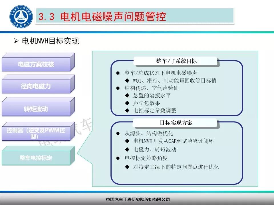 纯电动汽车驱动电机NVH开发探讨！的图24