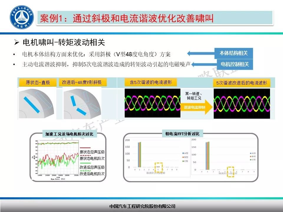 纯电动汽车驱动电机NVH开发探讨！的图28