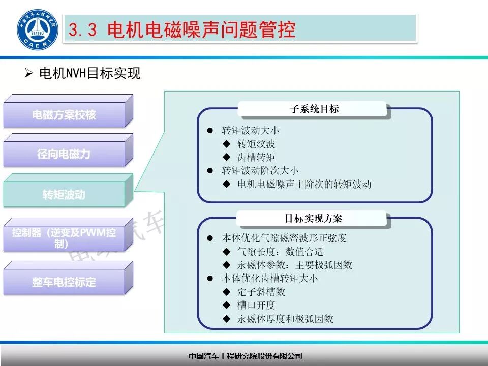 纯电动汽车驱动电机NVH开发探讨！的图20