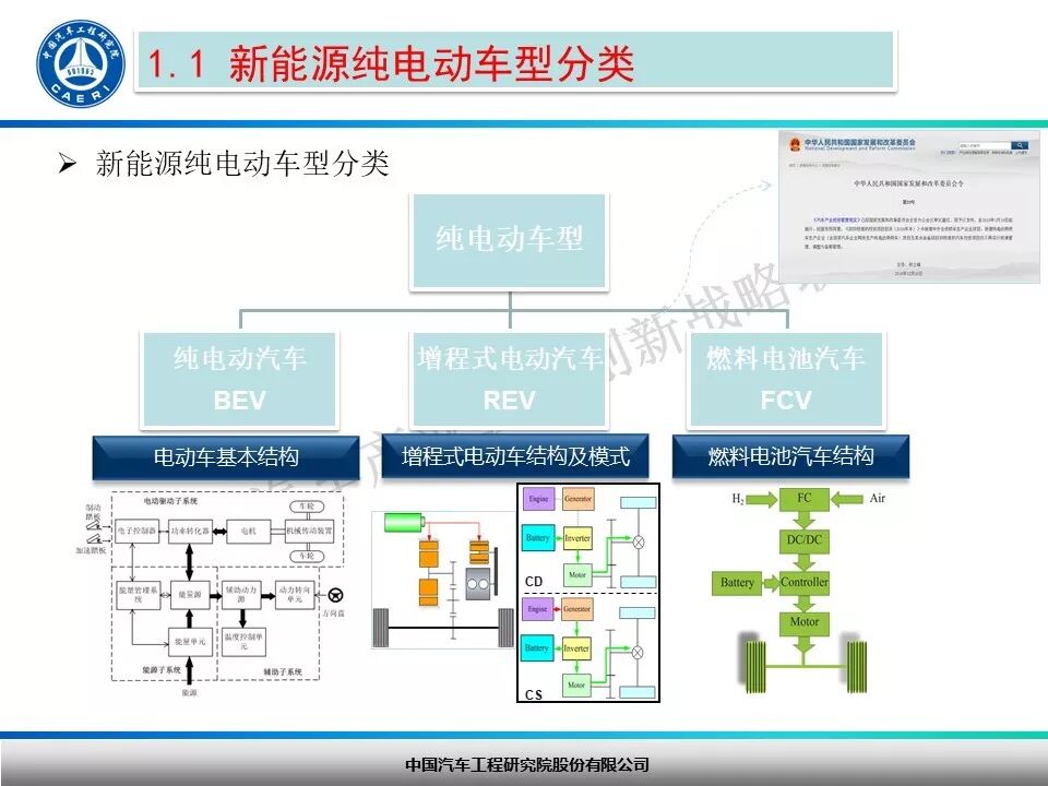 纯电动汽车驱动电机NVH开发探讨！的图2