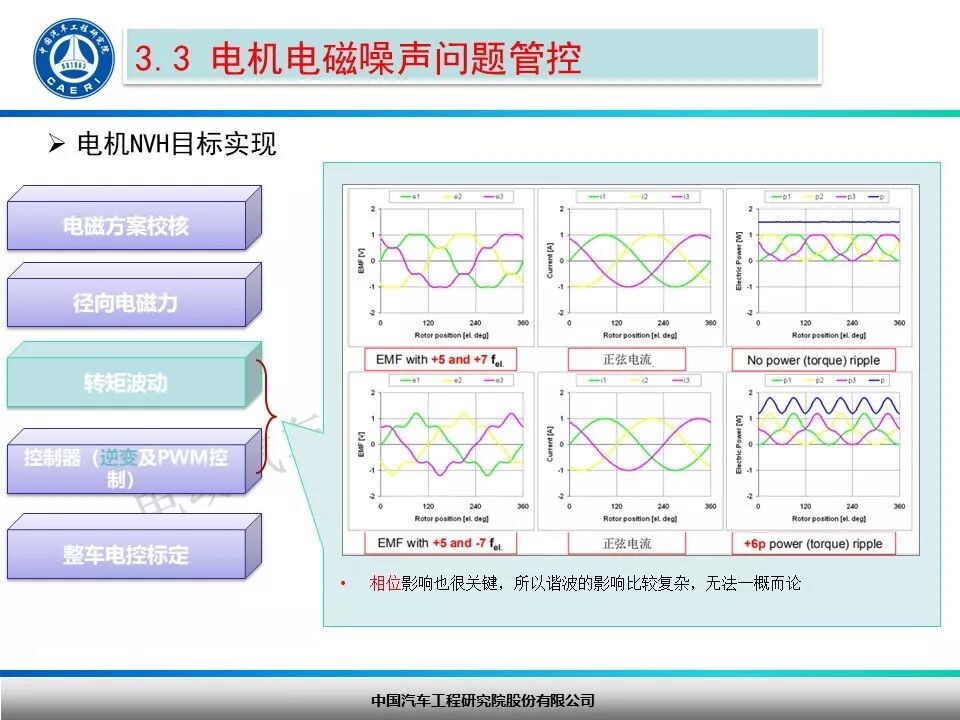 纯电动汽车驱动电机NVH开发探讨！的图22
