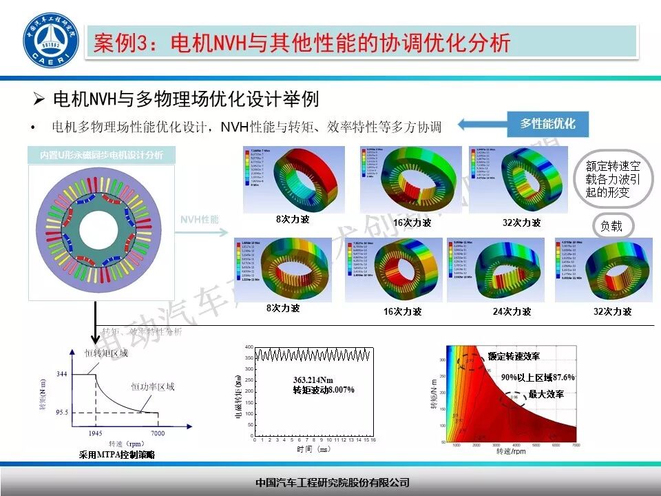 纯电动汽车驱动电机NVH开发探讨！的图30