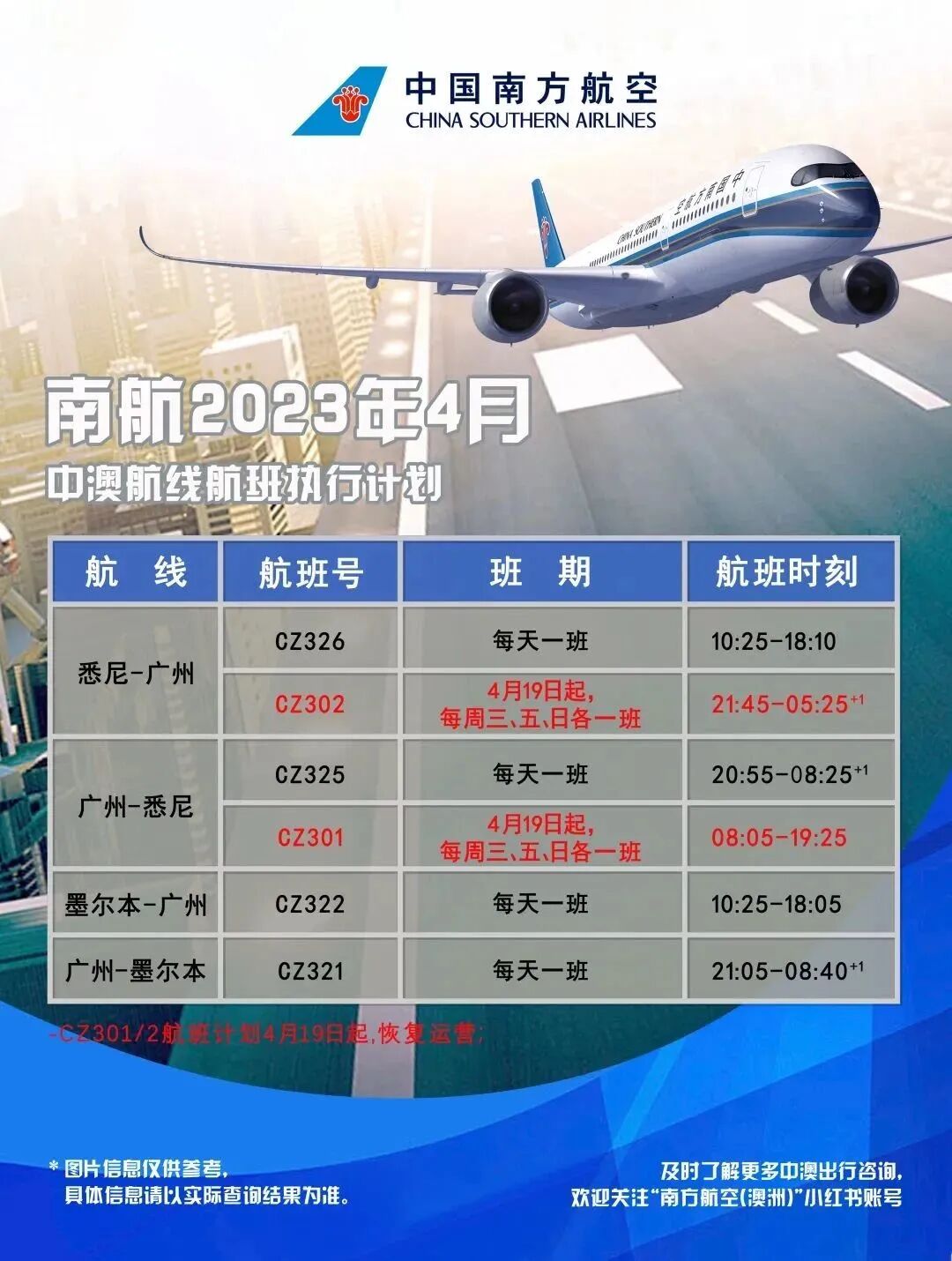 澳洲移民局再次发力！狂下540万签证；中国人超关注的签证发放完毕，中澳航班传来好消息（组图） - 9