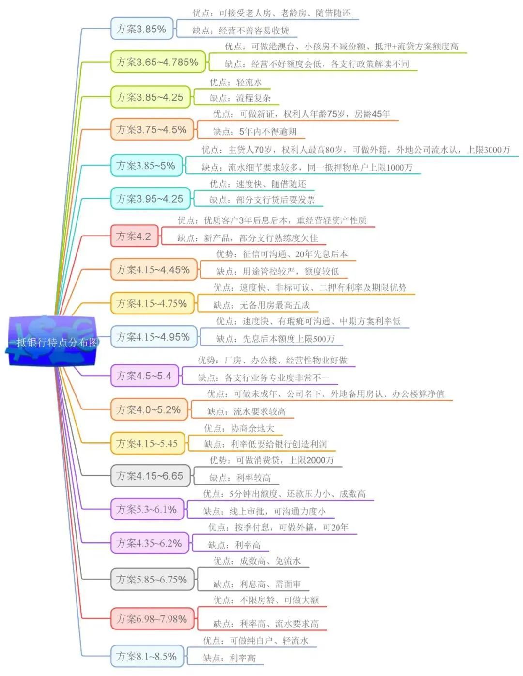 邮政银行抵押房产贷款还款方式_苏州房产抵押贷款_上海哪家银行做抵押房产贷款