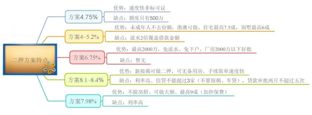 邮政银行抵押房产贷款还款方式_上海哪家银行做抵押房产贷款_苏州房产抵押贷款