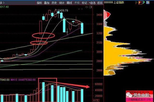 黑色星期五之後，下周A股何去何從？ 財經 第4張