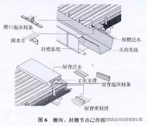屋面铝镁锰板安装方法图片