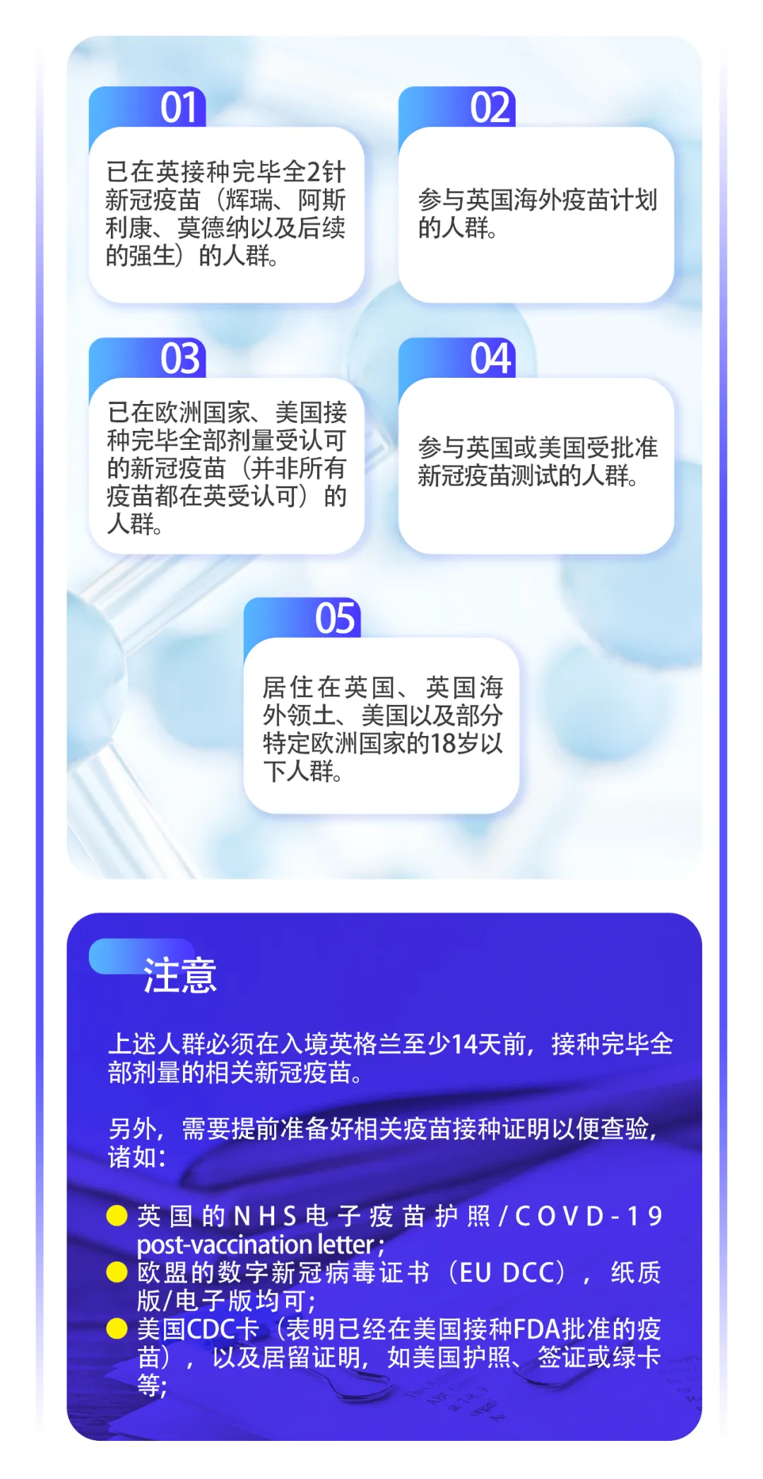 英国入境保姆级攻略,建议你收藏这一篇 英国入境保姆级攻略,建议你收藏这一篇
