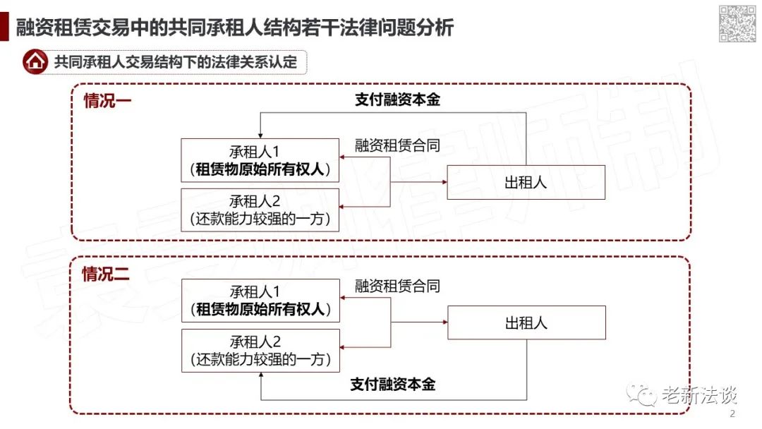 PPT版丨融资租赁交易中的共同承租人交易结构若干法律问题分析