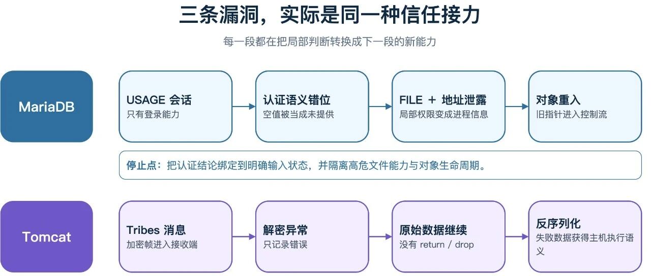 Example Image