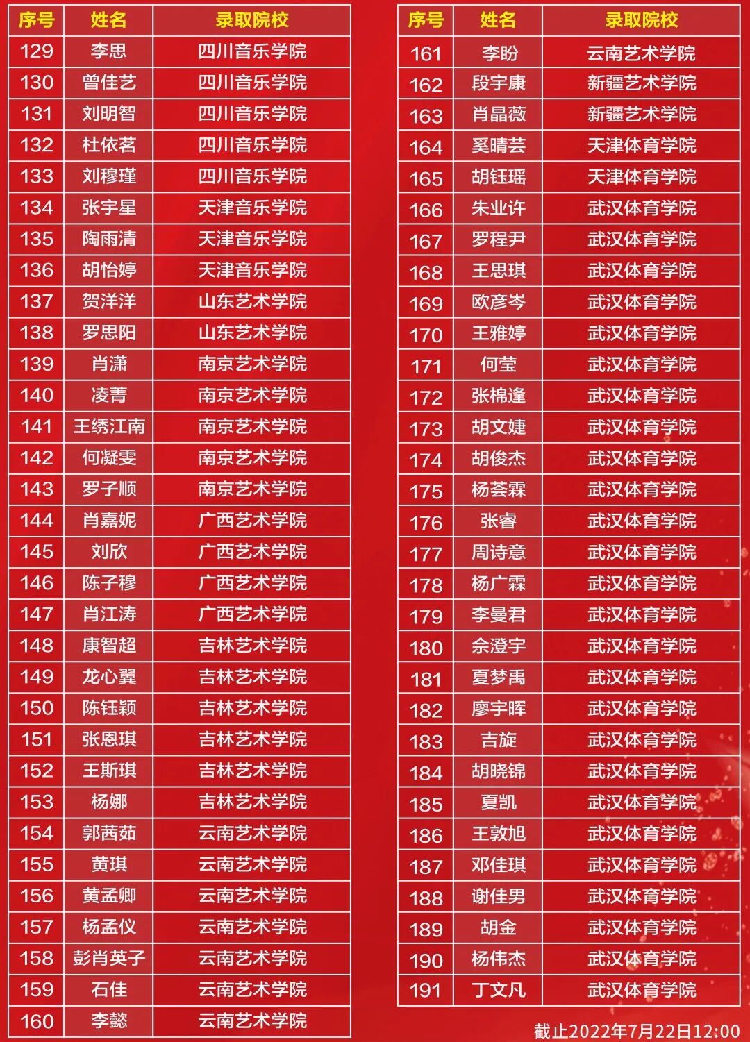 长沙辅仁复读学校官网（长沙辅仁2020届录取榜单）